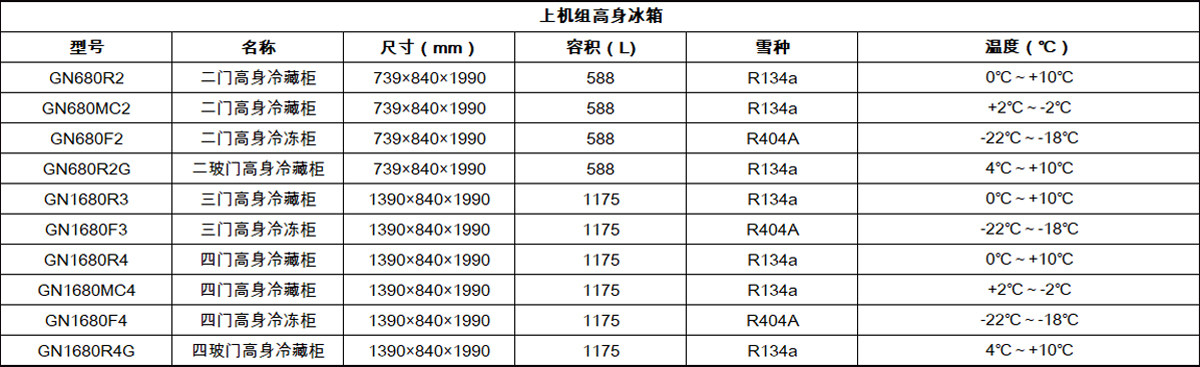【高身柜】GN680R2優(yōu)-斯達(dá)牌G系立式冰箱價(jià)格表-高身柜.jpg