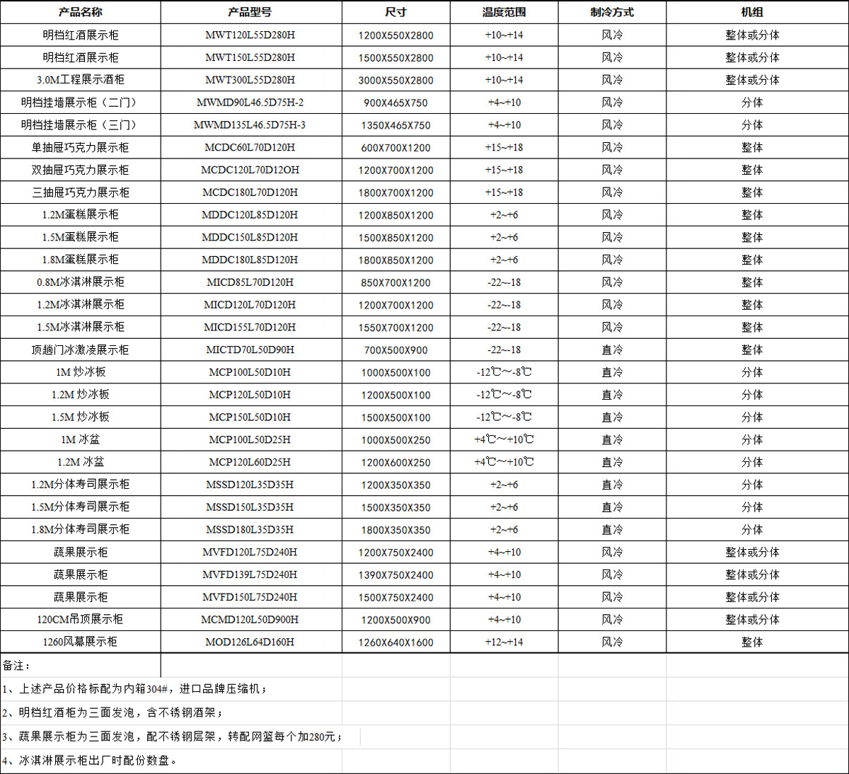 M系列-優(yōu)-斯達(dá)牌M系明檔立式冰箱價(jià)格表-明檔（高身柜）.jpg